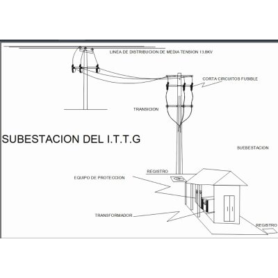 electrical substation