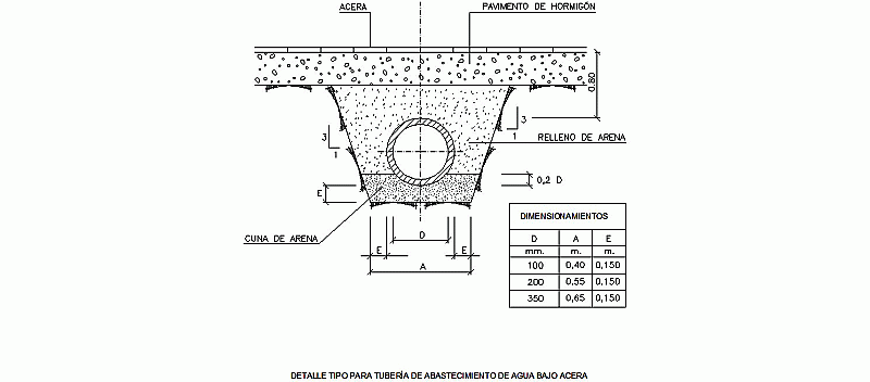 Detalhe-Fornecimento-Água-Sob-Calçada