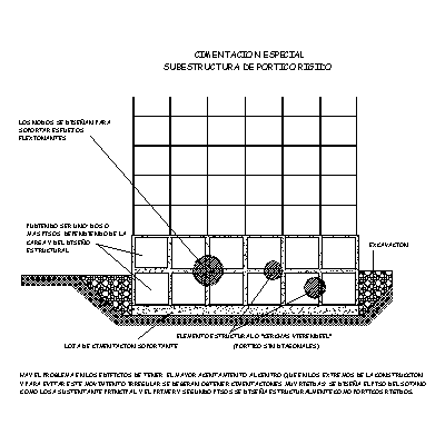 Detalles de cimentaciones superficiales