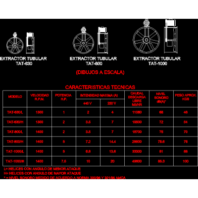 Extractor tubular de aire