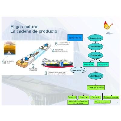 Instalacion de gas en edificios pdf