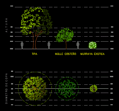 Vegetation and trees 2d