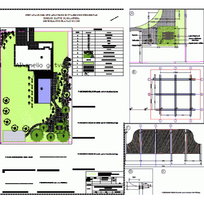 Proyecto panoramico