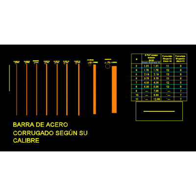 Numeracion de barras corrugadas