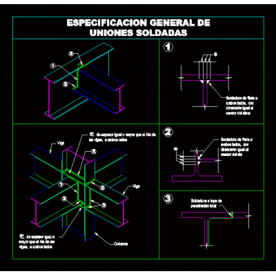 Soldadura en Uniones de Acero