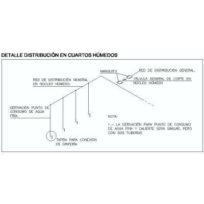 Schema isometrico di distribuzione idraulica in ambienti umidi