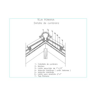 Detalle cumbrera - tejas romanas