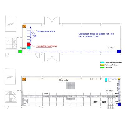 Disposicion fisica de tableros