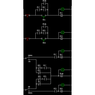 control chart
