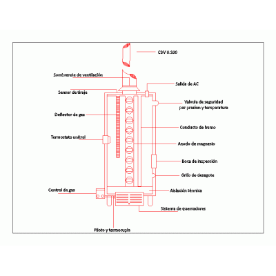 Termotanque