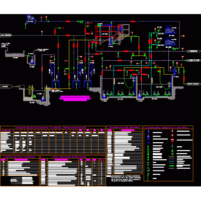 Diagrama de flujo de proceso planta de tratamiento de aguas residuales oleoginosas industriales