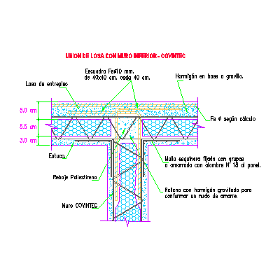Covintec - sistema costruttivo