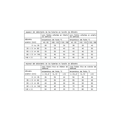 Tabla Espesores Aislamiento Tuberias