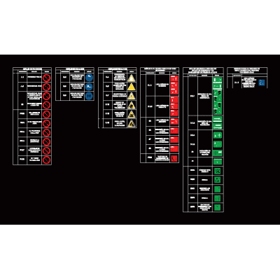 Senalizacion emergencia: pemex; nom; iso 7001.