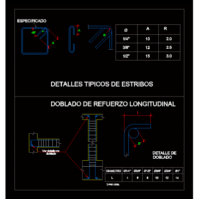 Detalle de refuerzo de acero estribos