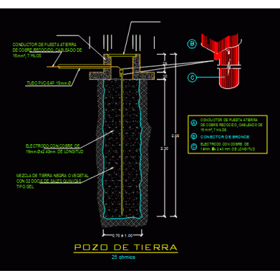 Simbolos electricos