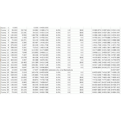 Calculo de geometria de curvas y visibilidad doc