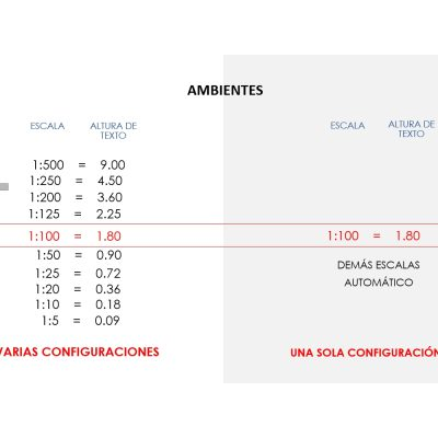 Escalas anotativas que te permitiran saber alturas de texto unk