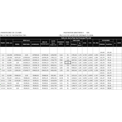 Formato para calculo de red de aguas pluviales doc