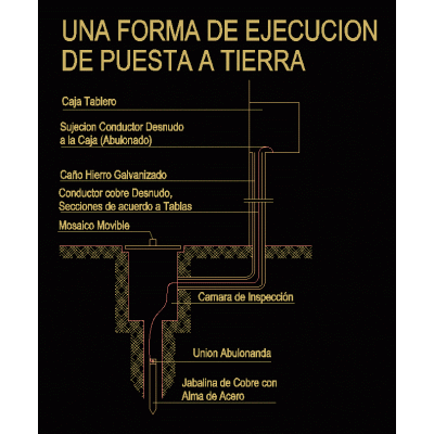 Puesta a tierra