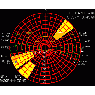 Carta estereografica