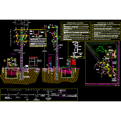Pedestal type electrical sub station