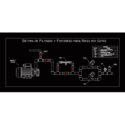 Sistema de filtrado y fertirriego para riego por goteo