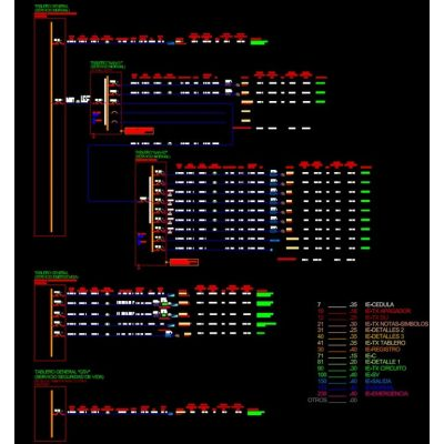 Diagrama Unifilar de Tablero de Distribución I‑Line