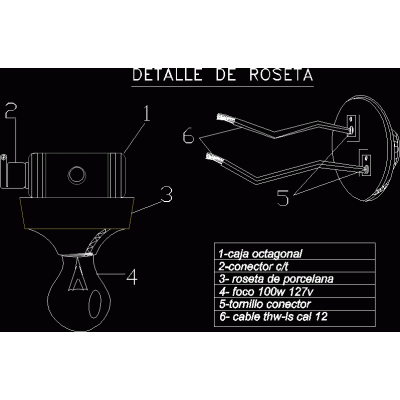 Detalle de roseta