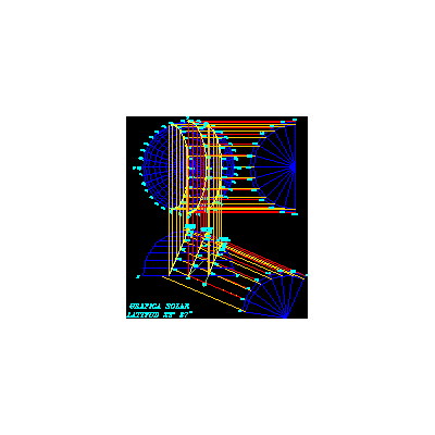 Graficas solar