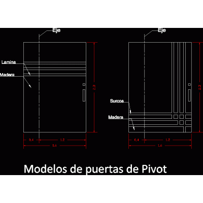 Puertas