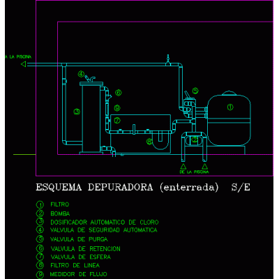 Esquema depuradora enterrada