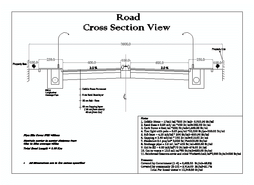 Road cross section detail