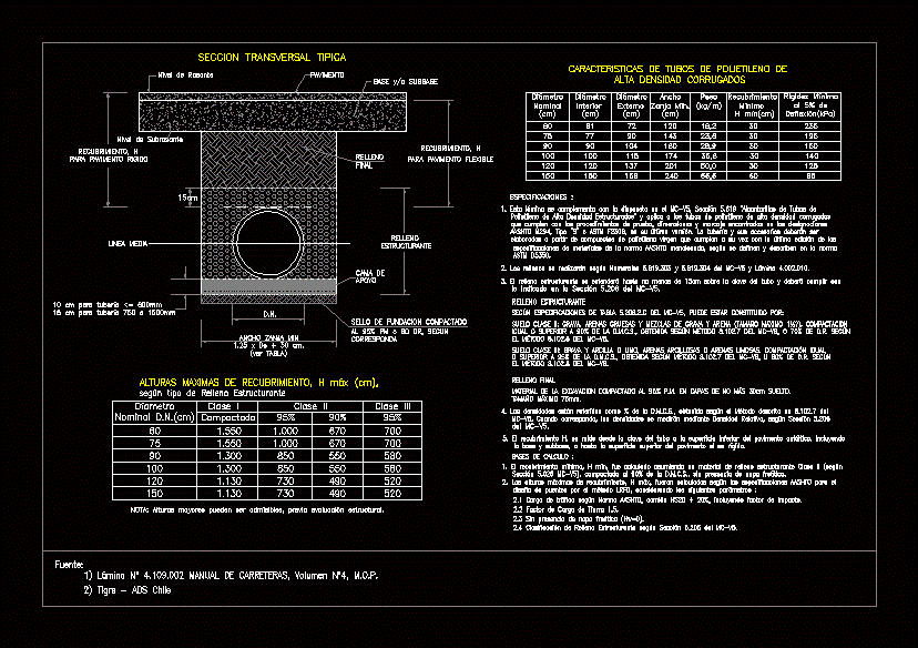 Details zur Platzierung des HDPE-Rohrs