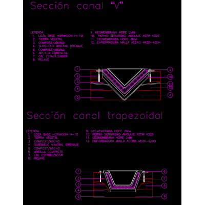 Mining Channels in V and Trapezoidal Section