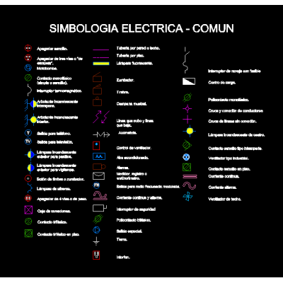 Simbolos Electricos Comunes para Proyectos Domesticos