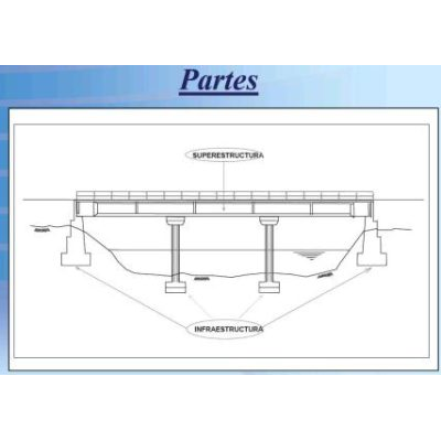 Tipos de puentes pdf