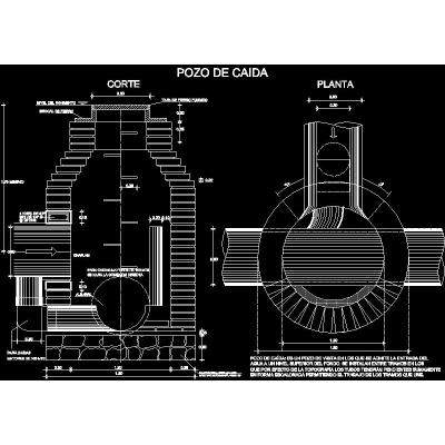 Pozo de caida