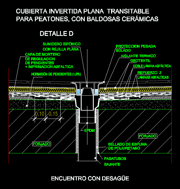 Detalhe de ralo e impermeabilização em cobertura plana transitável