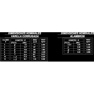 Tabla de Dimensiones de Varilla Corrugada