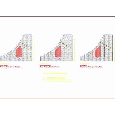 Diagrama de Confort Termico