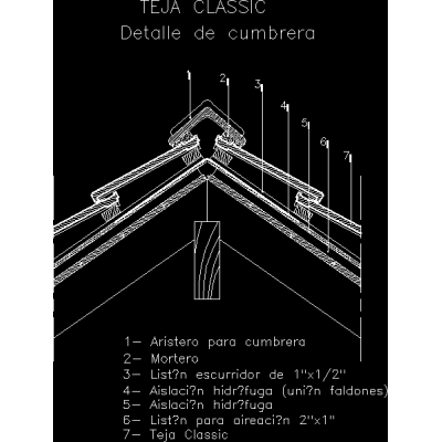 Detalle cumbrera