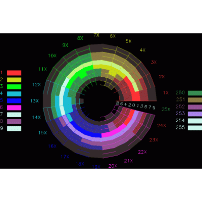 chromatic circle