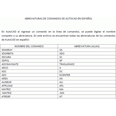 Comandos autocad