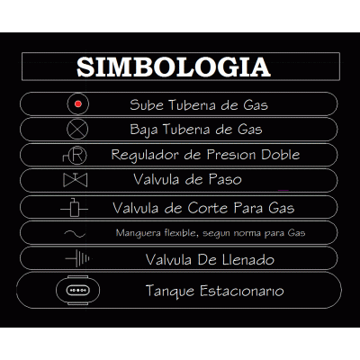 Simbologia de gas