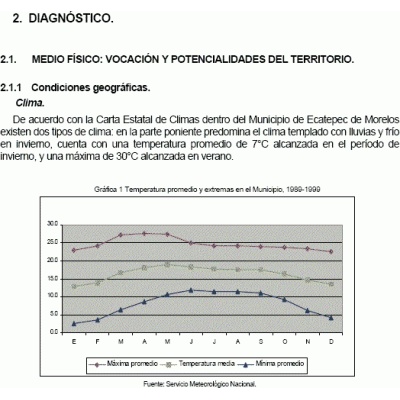 Clima y Potencial Territorial de Ecatepec