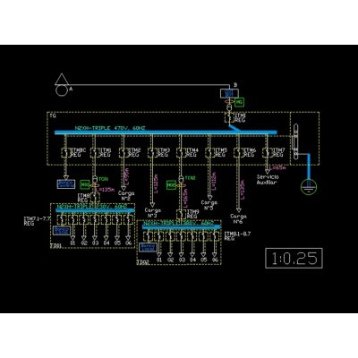 Diagrama unifilar de cuadros de cargas
