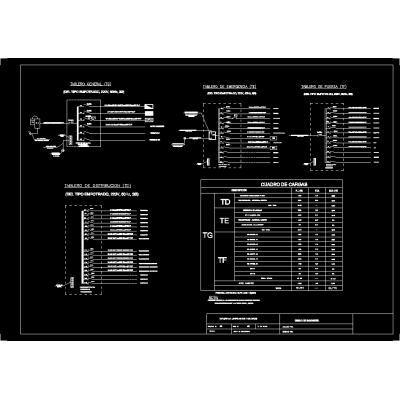 Diagrama unifilar - instalacion electrica