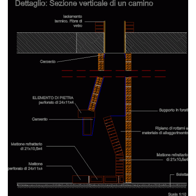 particolare camino