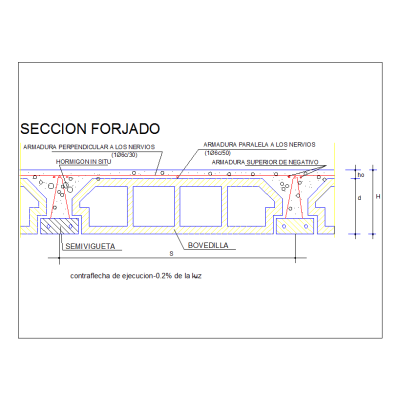 Forjado semivigueta